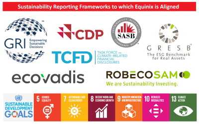 ESG and Sustainability Reporting Frameworks